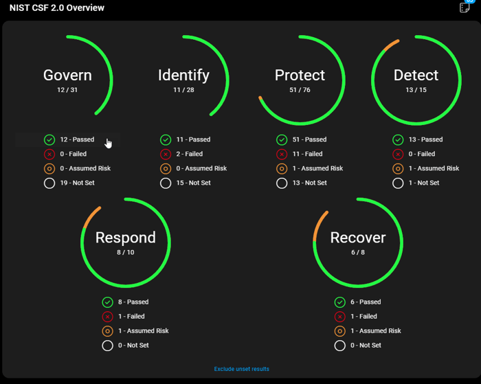 NIST Overview Screen