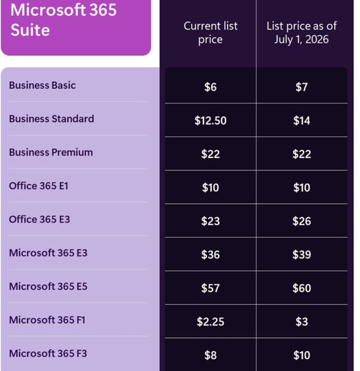 blog_2026_m365_pricing_1