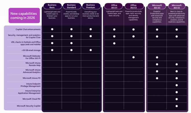 Microsoft 365 Pricing Changes in 2026 | What You Really Need to Know