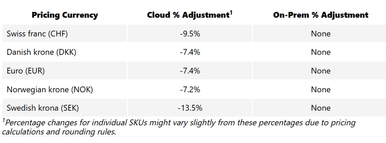blog_2026_m365_pricing_4