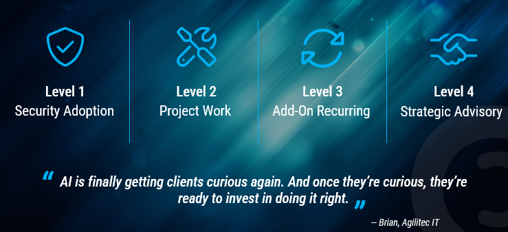 blog_ai_readiness_2