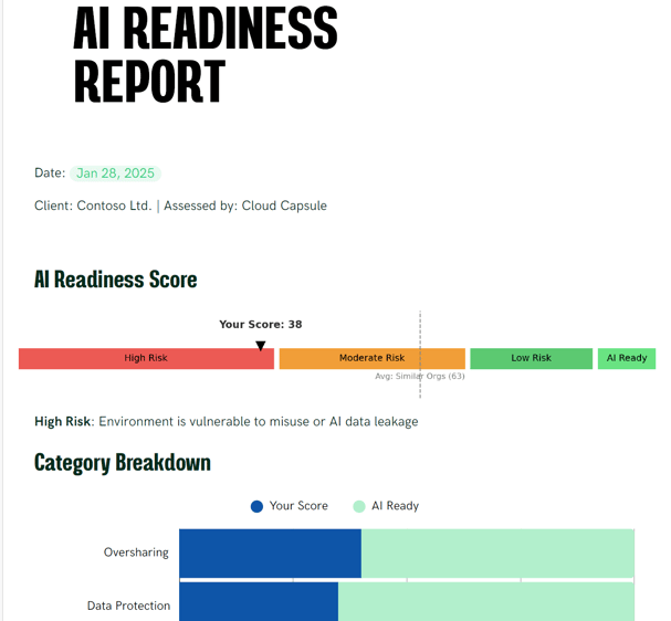 blog_ai_readiness_4