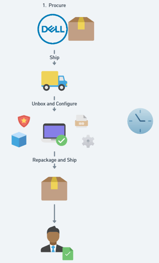 blog_autopilot_1