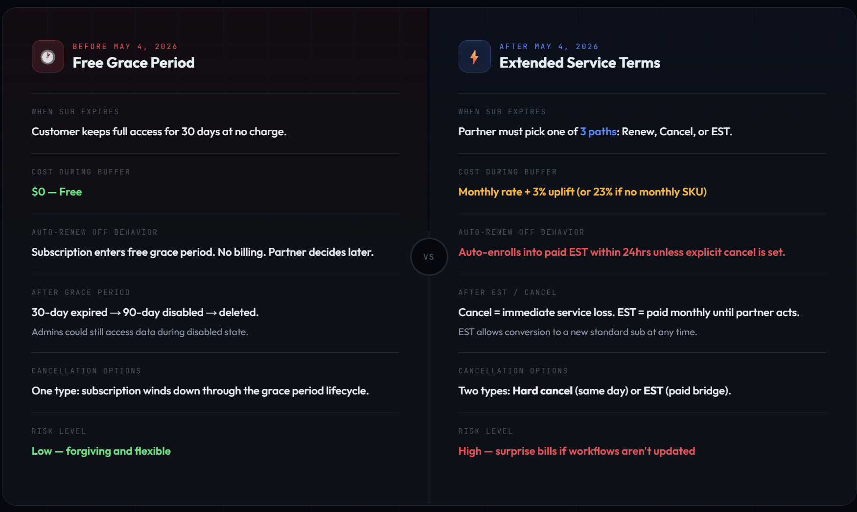 blog_freegraceperiod_1