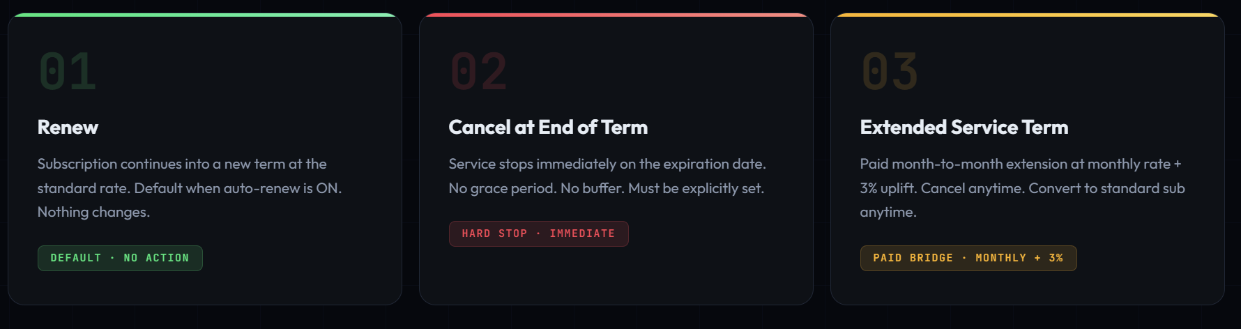 blog_freegraceperiod_2