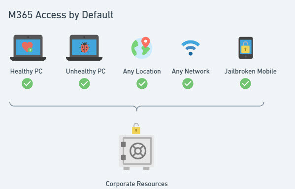 blog_managed_devices_default_settings