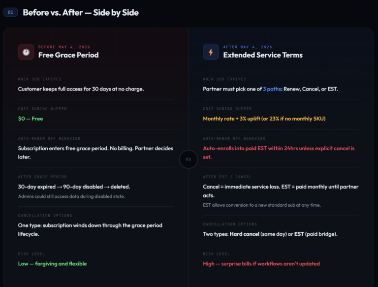 blog_msupdates_feb2026_9