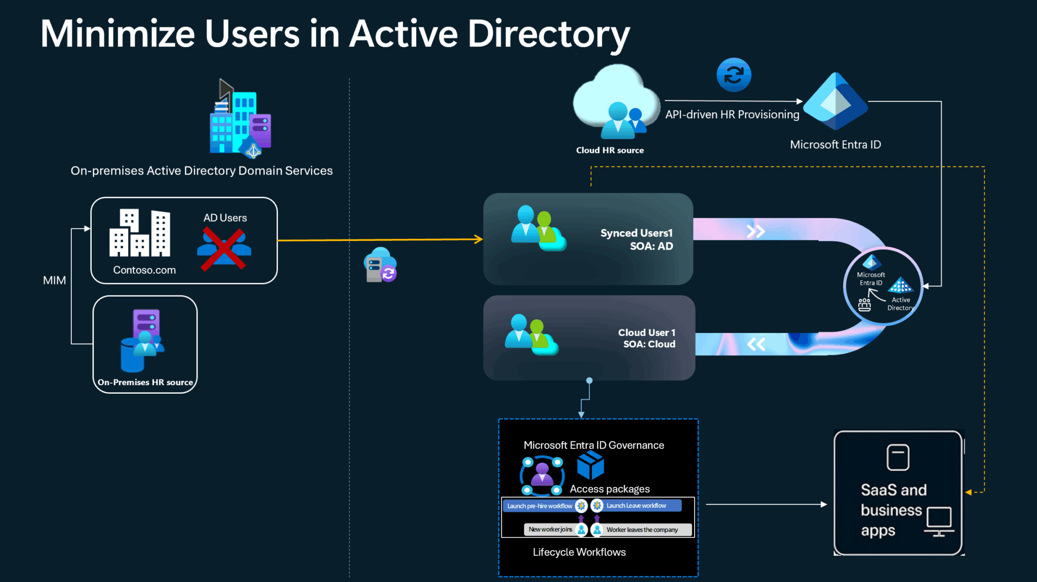 blog_msupdates_oct2025_7-1