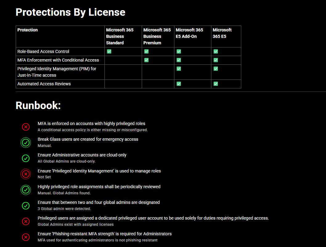 How To Secure Admins In Microsoft 365