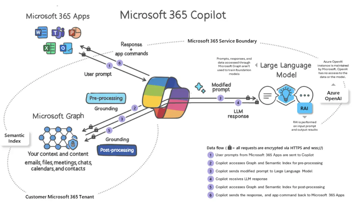 blog_sharepoint_adv_mgt_2
