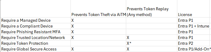 blog_token_protect_1