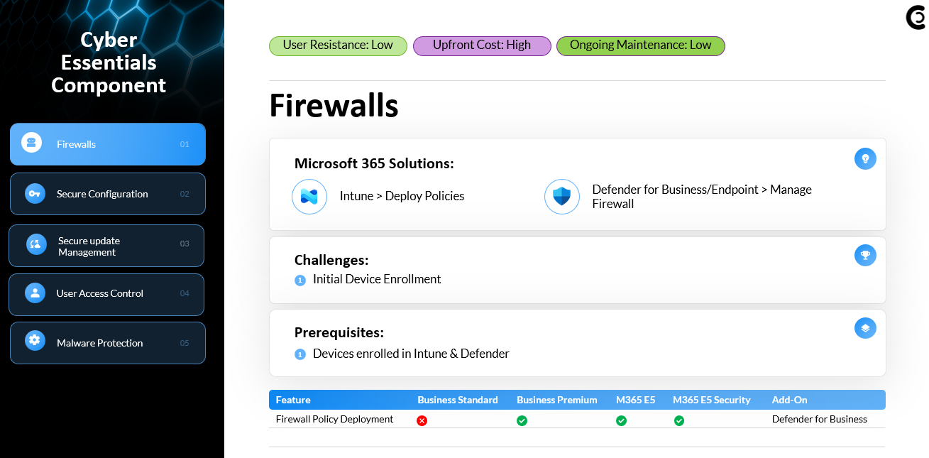 Cyber Essentials with Microsoft 365: 2026 Guide