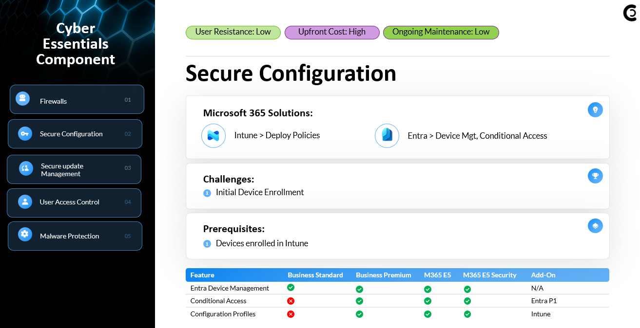 blog_uk_cyber_essentials_2