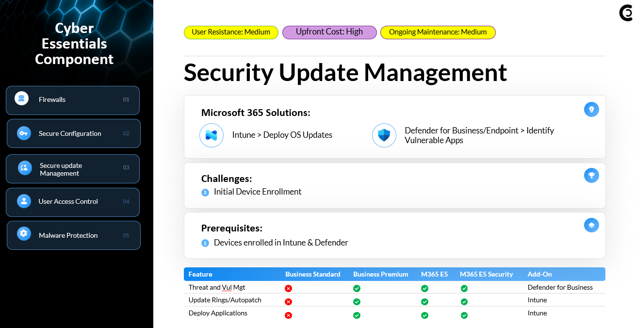 blog_uk_cyber_essentials_3