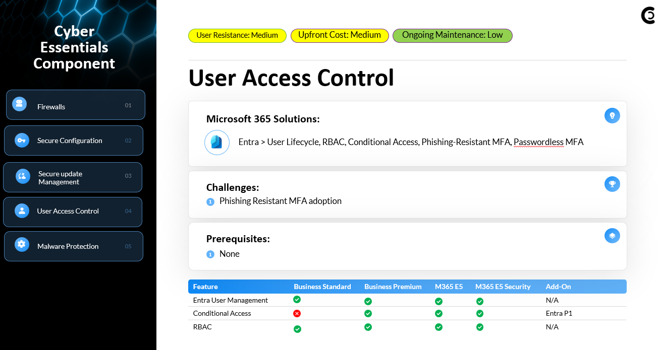 blog_uk_cyber_essentials_4