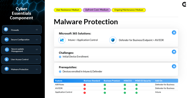 Cyber Essentials with Microsoft 365: 2026 Guide