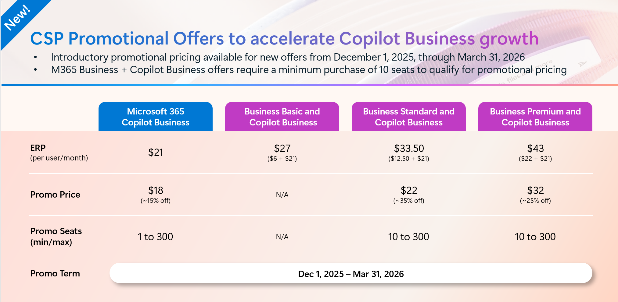 Microsoft 365 Copilot for Business: What You Need to Know
