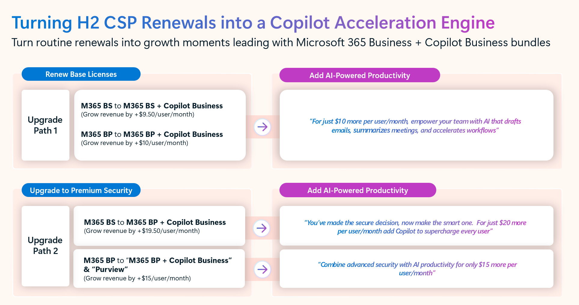 Microsoft 365 Copilot for Business: What You Need to Know