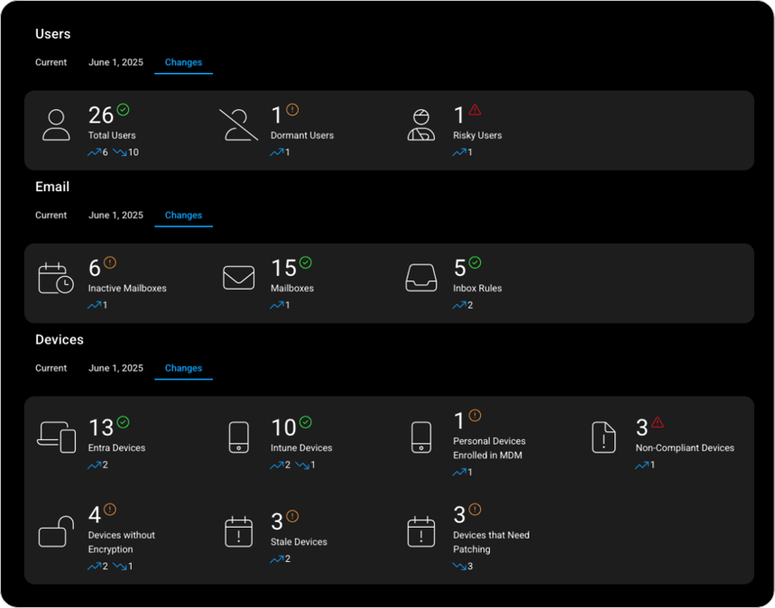 delta_reporting_overview