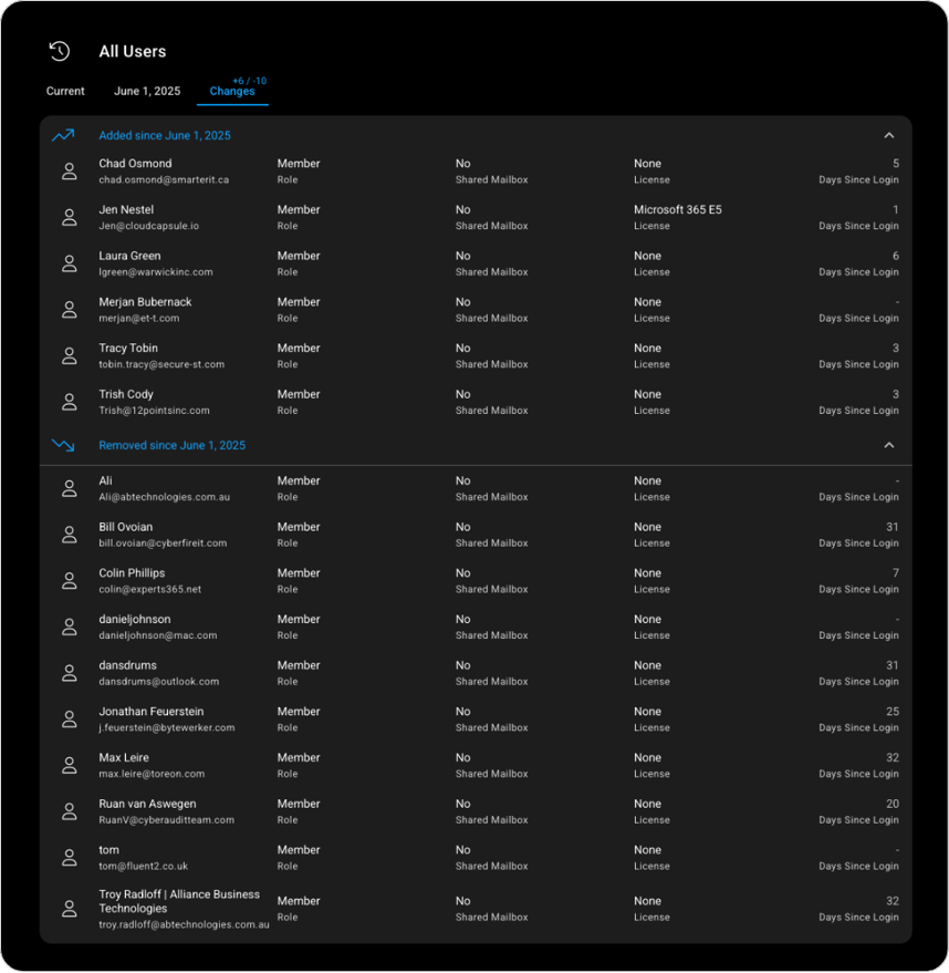 delta_reporting_users