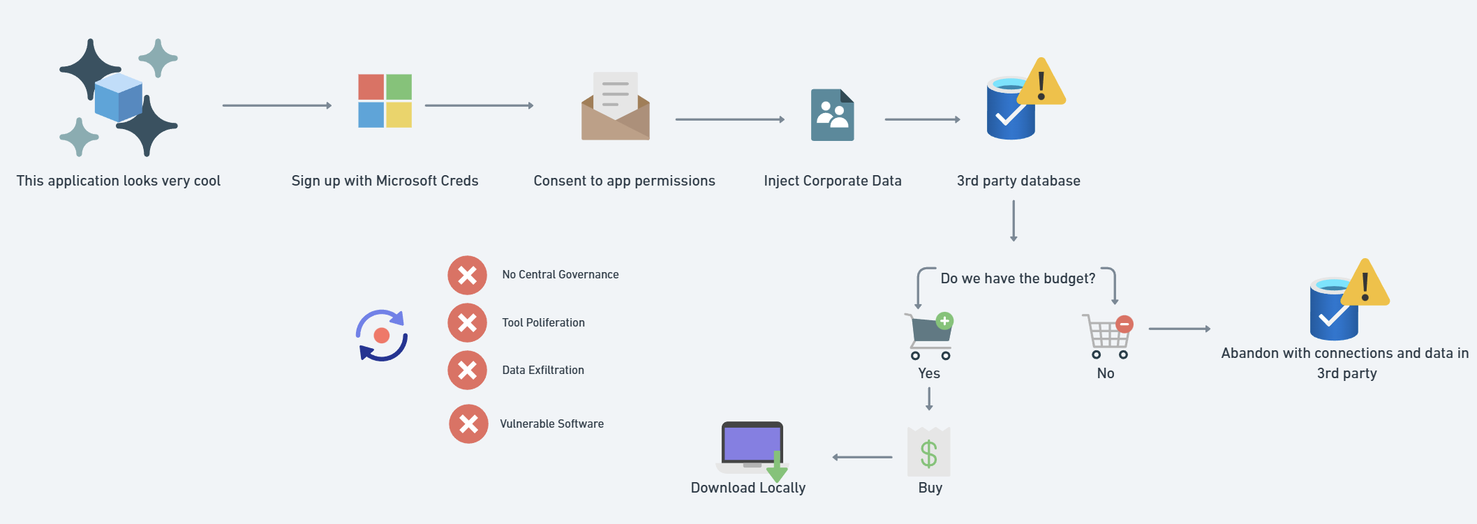 secure_app_mgt_blog_1_intro