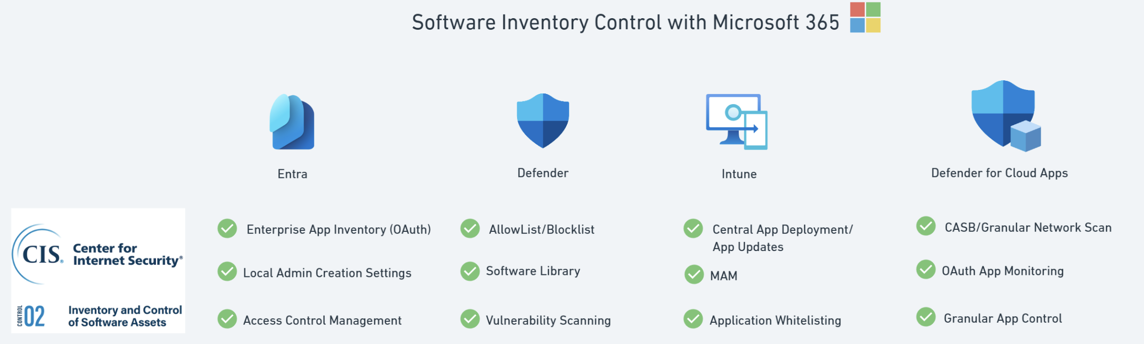 Secure Application Management